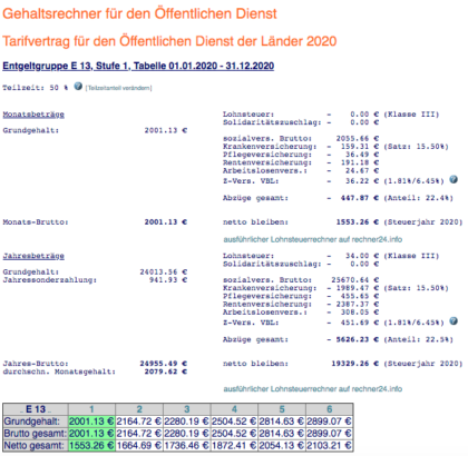 phd nurse salary in germany