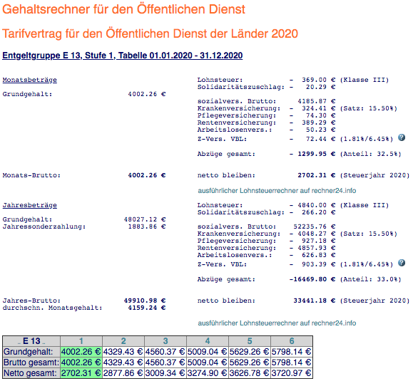 PhD student salary germany TV-L E13 (100%)