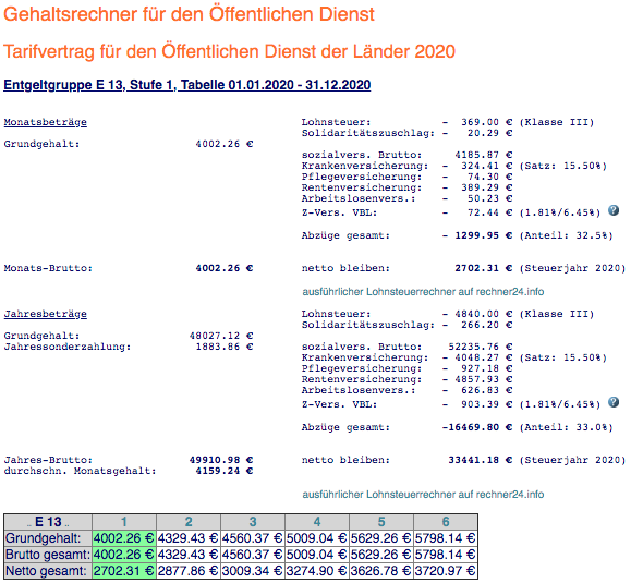 Salary Of PhD And Postdoc In Germany Fastepo 2022 